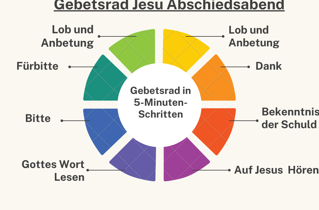 Gebetsrad