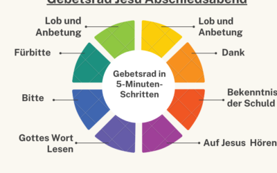 Gebetsrad